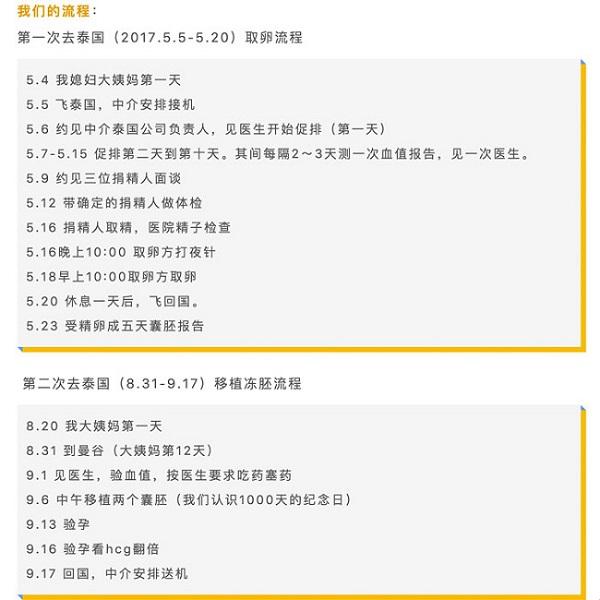 泰国试管婴儿行程