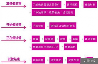 广州2020年吉隆坡同善医院试管婴儿具体流程介绍