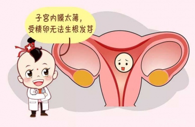 广州子宫内膜薄想要怀孕，做干细胞移植好不好?